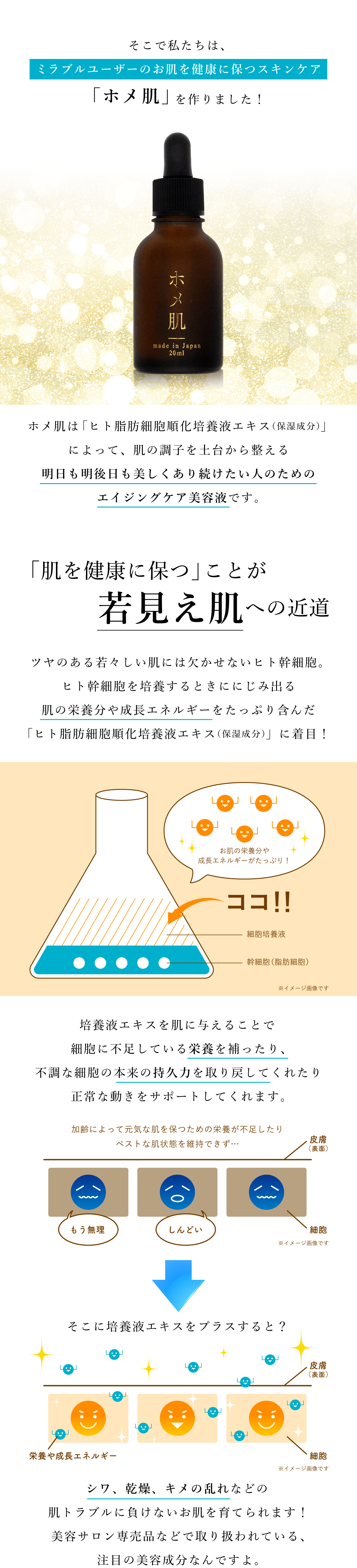 ミラブルユーザーのお肌を健康に保つスキンケア「ホメ肌」を作りました。ホメ肌とは「ヒト脂肪細胞順化培養液エキス（保湿成分）」によって、肌の調子を土台から整えるエイジングケア美容液です。