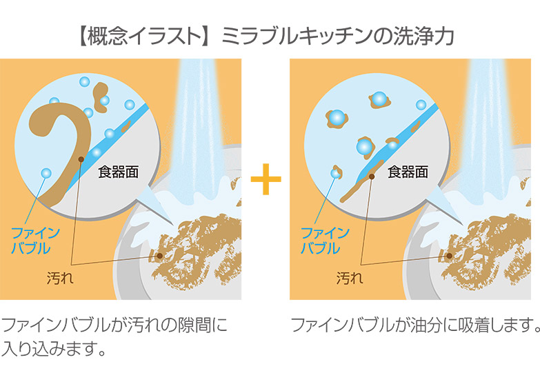 ミラブルキッチンの洗浄力