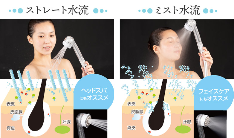 ストレート水流とミスト水流の用途説明